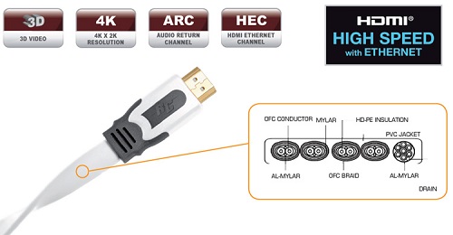 HDMI Кабель Real Cable HD-E-SNOW 1m