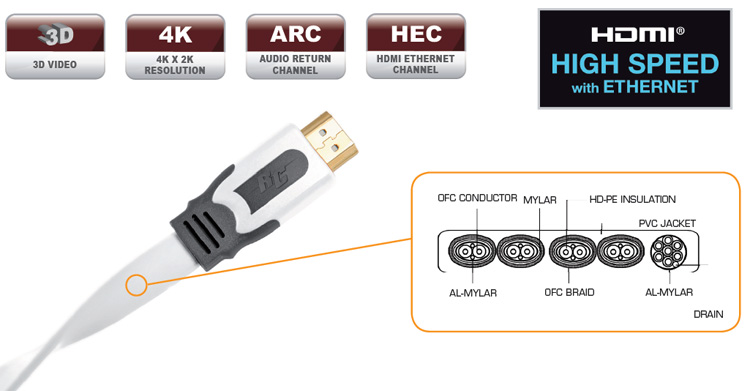 HDMI Кабель Real Cable HD-E-SNOW 1,5m